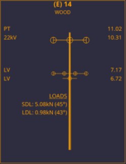 A pole schematic in the style of a pole schedule